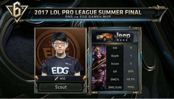 和投资上提 和投资上提