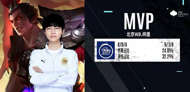 的轮转深度 的轮转深度