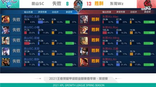 换效率的速